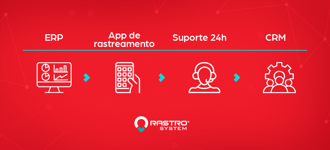 Plataforma de rastreamento veicular - Rastro System