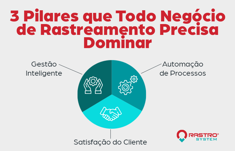 O que devo ter na minha empresa de rastreamento veicular?